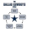 Cowboys Cycle.jpg