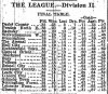 1915-05-03-Athletic-News.jpg