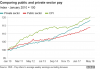 _102670286_chart-public_v_private_sector_pay-qhdzx-nc.png