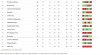 Final Championship Table - 31 July.jpg