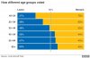 _90089868_eu_ref_uk_regions_leave_remain_gra624_by_age.jpg
